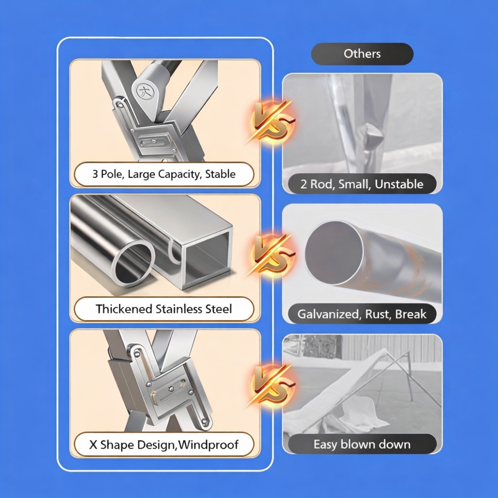 Comparison chart of different types of supports with their features on a blue background.